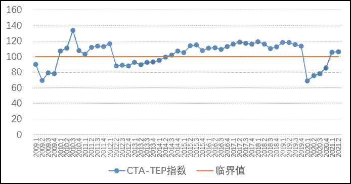 2009-2021Q2Їν\оCָCTA-TEP